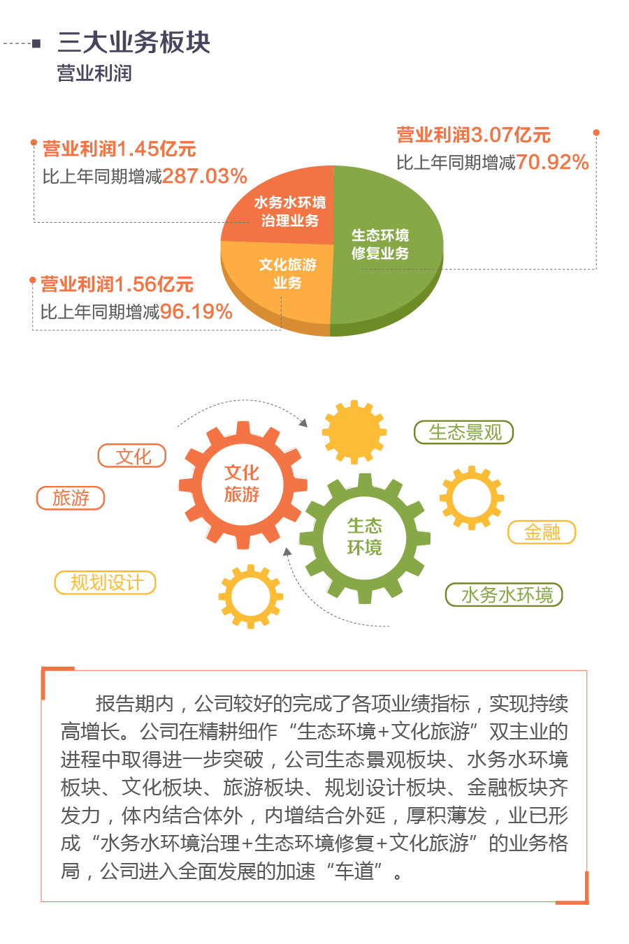 20180322 WM视讯股份2017年报2.gif