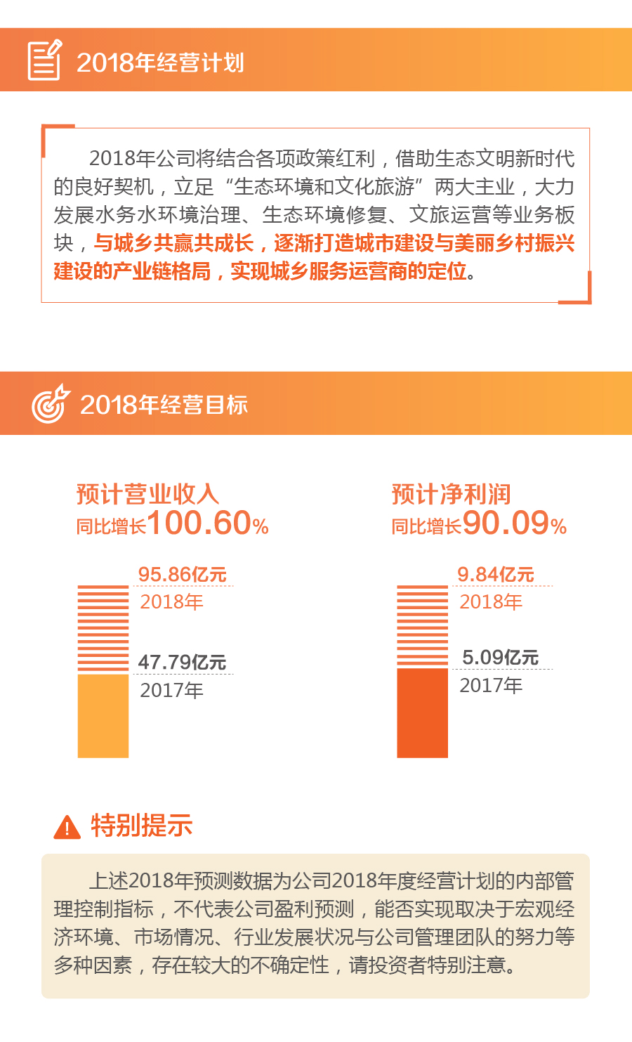 20180322 WM视讯股份2017年报4.gif