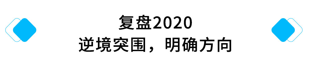 复盘2020，逆境突围，明确方向.jpg